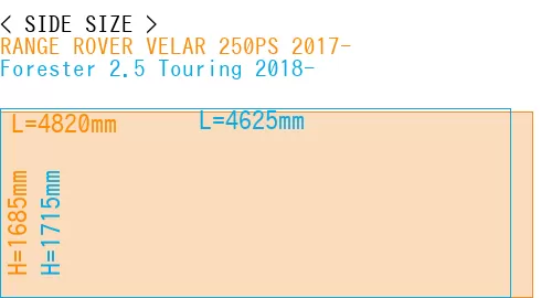 #RANGE ROVER VELAR 250PS 2017- + Forester 2.5 Touring 2018-